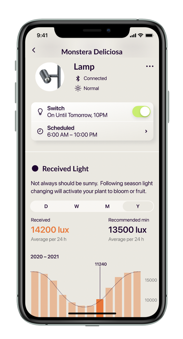 FYTO Smart - Grow Lamp (White) Х 2